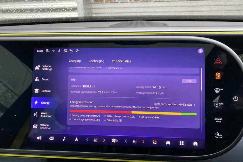 Smart #5 250Kw Pro 76Kwh Green #61