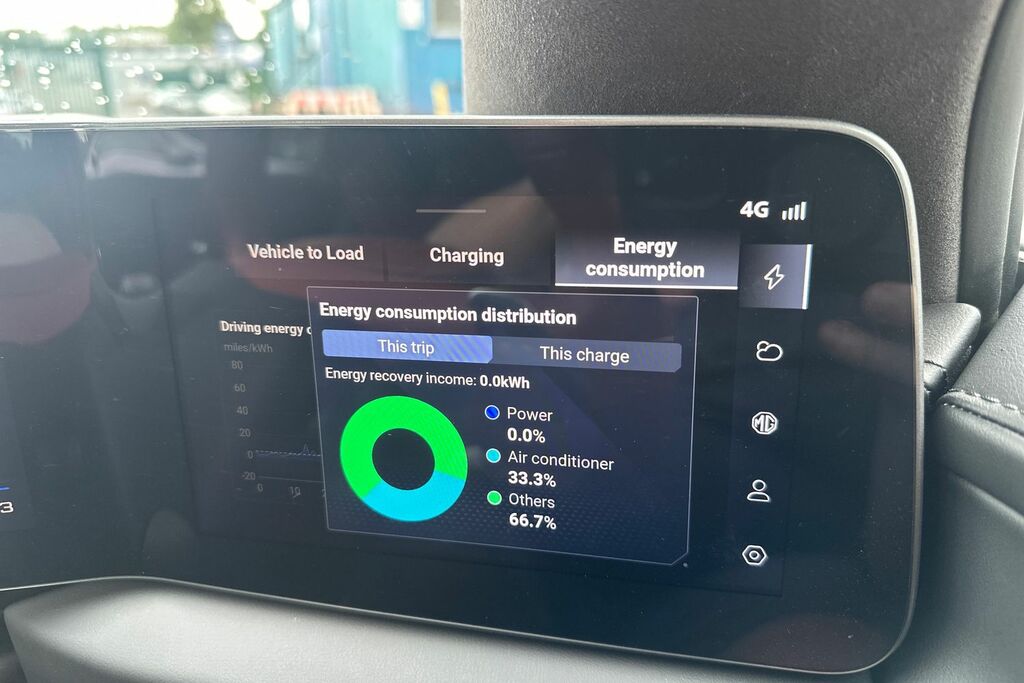 MG Cyberster Dual Motor 77Kwh Gt 4Wd  #37