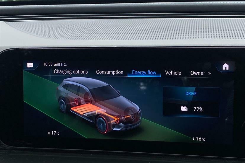 Mercedes-Benz EQC Suv Grey #43