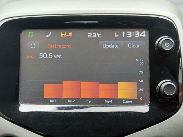 Peugeot 108 Active 1.0 Active Low Mileage 20 Per Year White #31